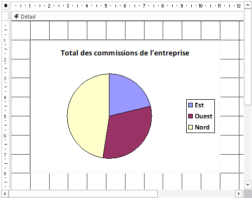 assistant formulaire graphique 6