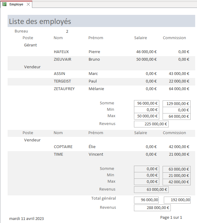 état liste des employés