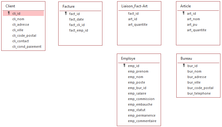 fenêtre des relations entre tables