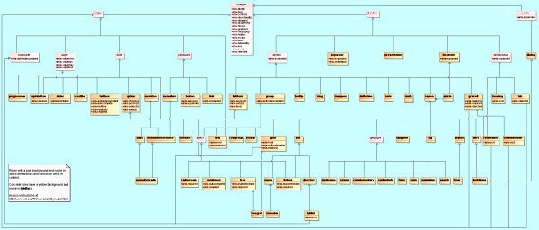 Diagramme de classe des relations décrites dans le modèle de données de rôles