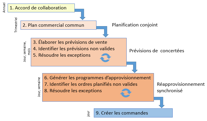 Schéma d'une organisation en collaboration externe