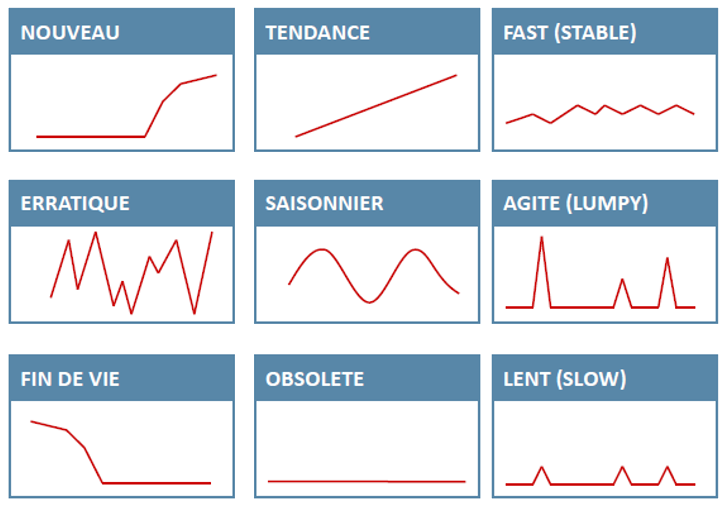 Schéma représentant tous les types de graphique