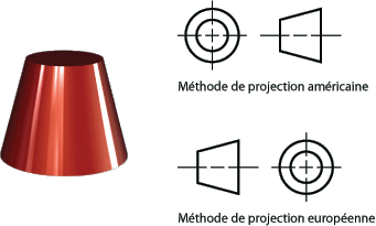 Méthodes de projection du permier et troisième trièdre