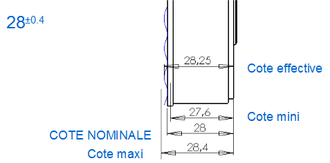 Cotation tolérancée numérique