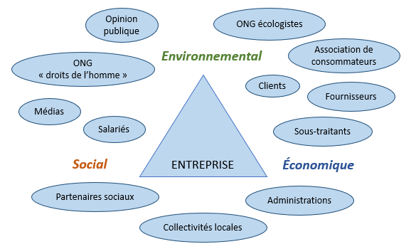 Enjeux de l'écoconception pour l'entreprise