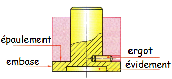 dessin précisant le vocabulaire technique