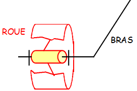 vue en schéma 3D de la roue