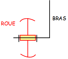 vue en schéma 3D de la roue