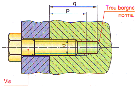 dessin précisant le vocabulaire technique