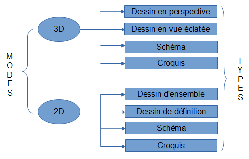 Types de dessin technique
