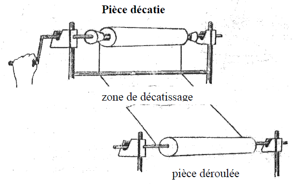 Enroulement du tissu 6 C 30 5