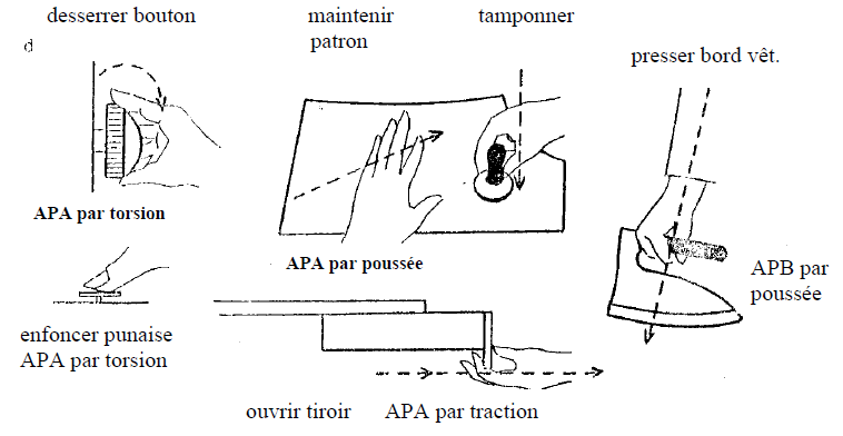 appliquer pression AP