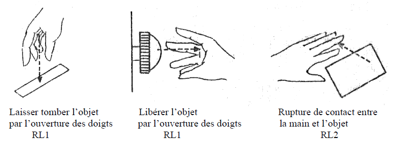 lâcher RL1