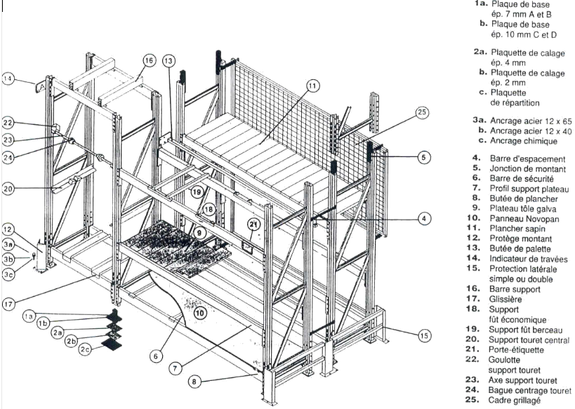 Accessoires de sécurité