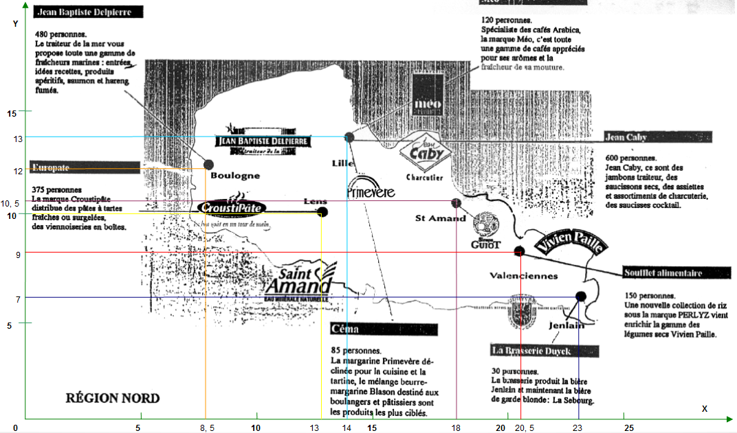 Carte de la Région Nord corrigée