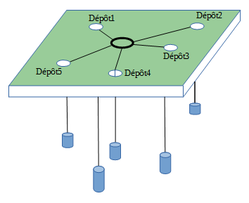 Principe du barycentre