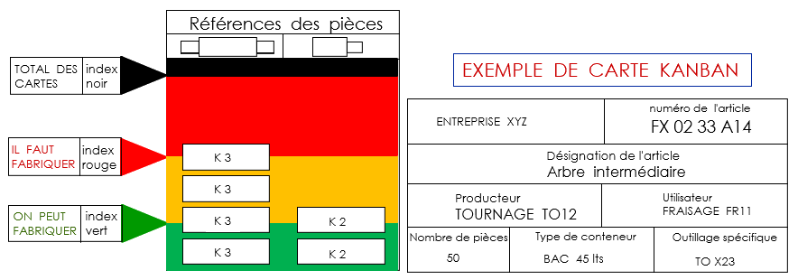 Exemple de carte kanban