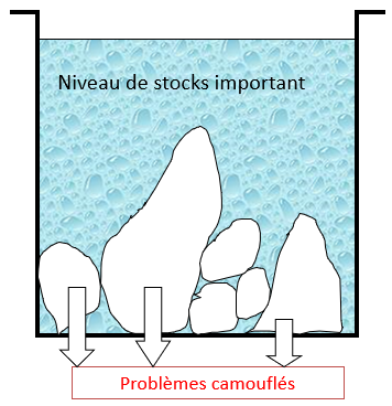 Illustration du niveau de stock