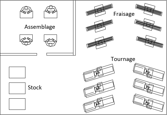 Schéma d'une implantation en ilot