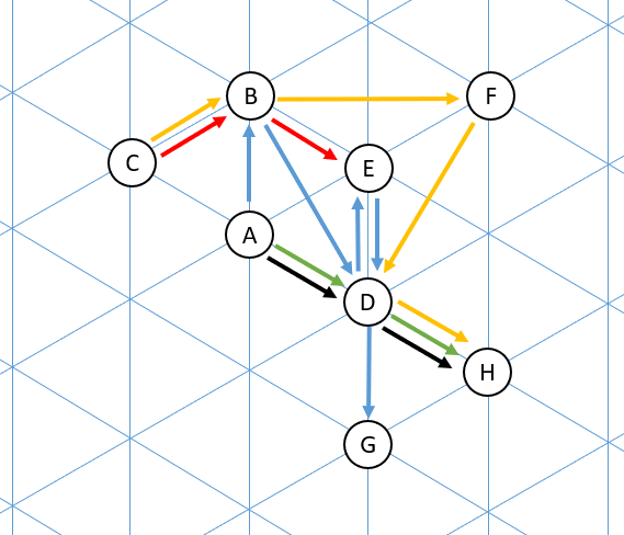 Schéma de l'implantation des chaînons