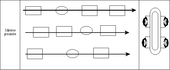 Schéma d'une implantation en ligne