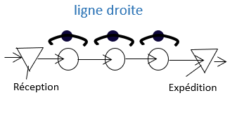 Schéma d'une implantation de cellule en ligne droite