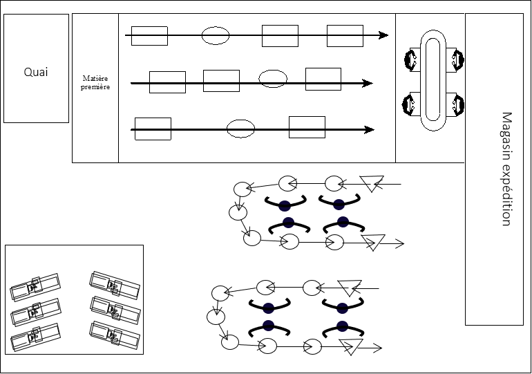 Schéma d'un mélange de typologies d'implantation