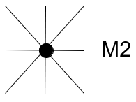 image d'un noeud sur la trame