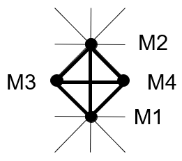image de six maillons sur la trame