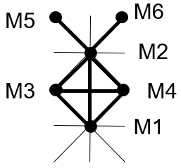 image de huit maillons sur la trame