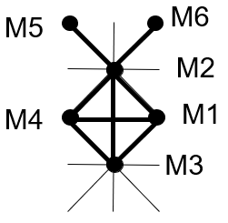 image de huit autres maillons sur la trame