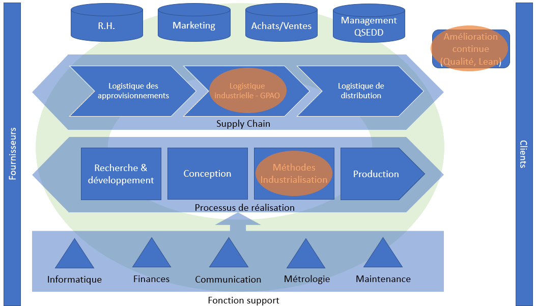 Cartographie des services