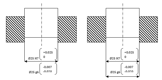 Ajustement ∅25 tolérancé