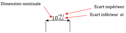 Cotation nominale avec tolérance