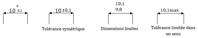 exemples de cotation nominale avec tolérance