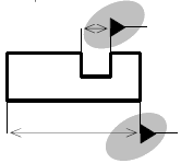 Désignation d'un plan médian