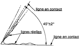 tolérance angulaire