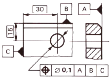 Interprétation de la localisation