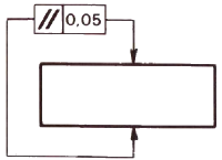 Interprétation de la parallélisme