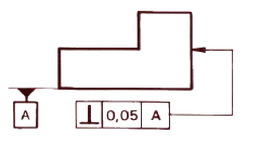 Interprétation de la perpendicularité