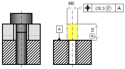 Zone de tolérance projetée