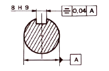 Interprétation de la symétrie