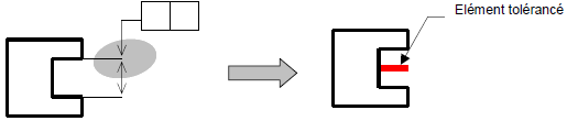 Tolérancement d'un plan médian
