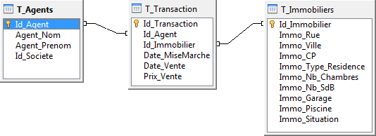 relations entre tables quizz1