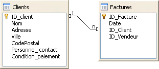 Relation Clients-Factures 