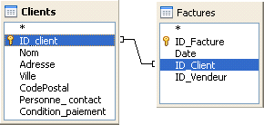 relation clients-factures dans une requête