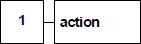 Action