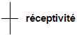 Réceptivité