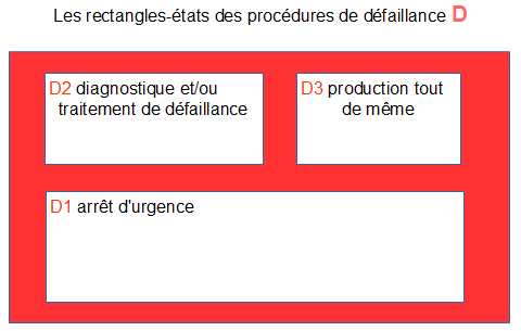 Rectangle-état D