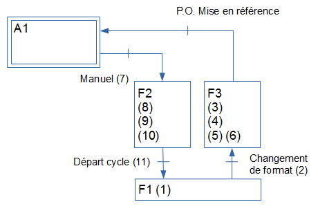 gemma de l'exercice 1